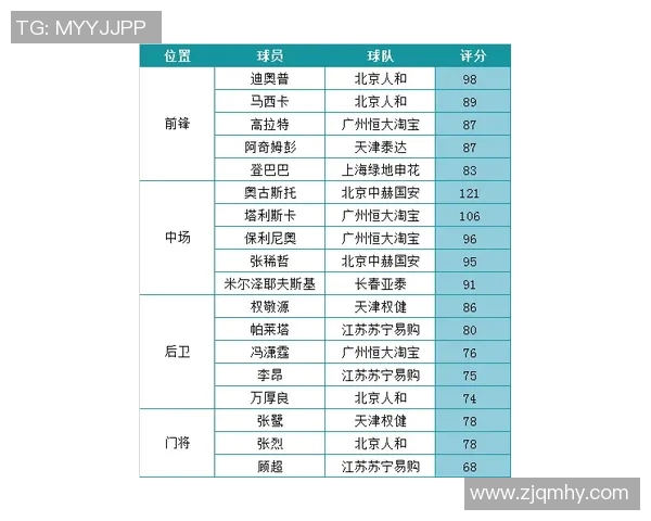 球员薪资排行榜2025