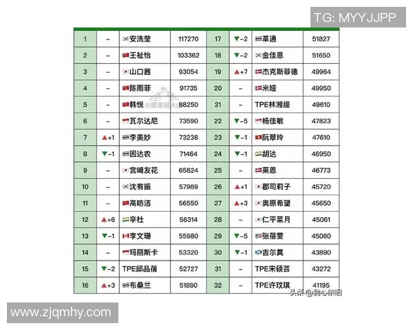 羽毛球世界排名最新变化及赛事分析
