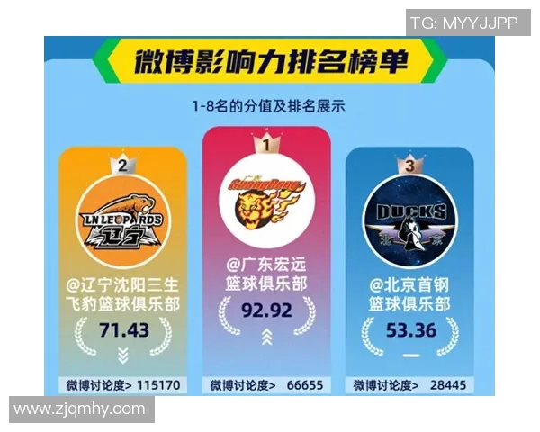 CBA球队赛季战术演变及教练团队影响力分析与发展趋势探讨 CBA球队赛季战术演变及教练团队影响力分析与发展趋势探讨